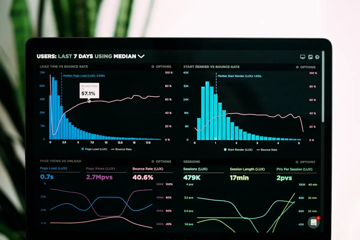 Graphiques analytiques et tableau de bord d'intelligence